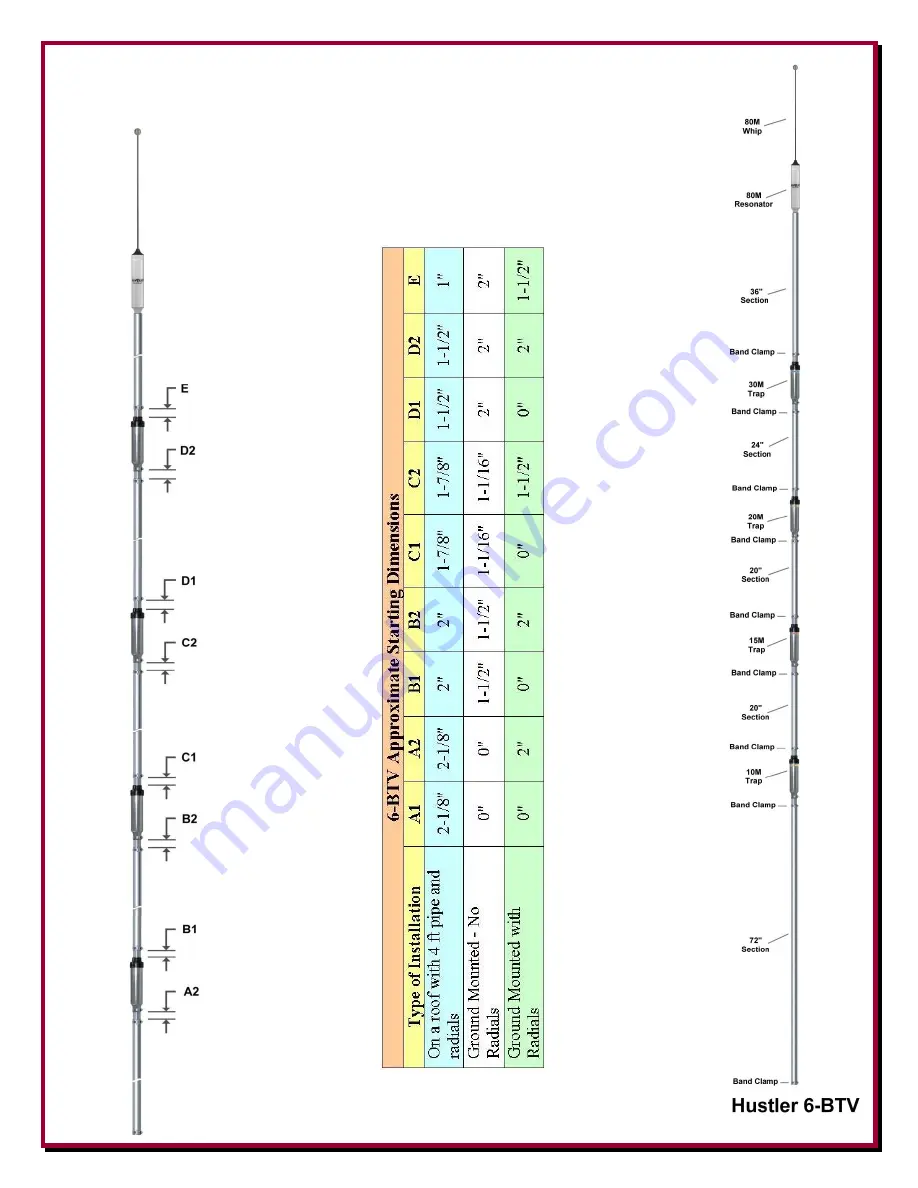 DX Engineering 4-BTV Installation Instructions Manual Download Page 25