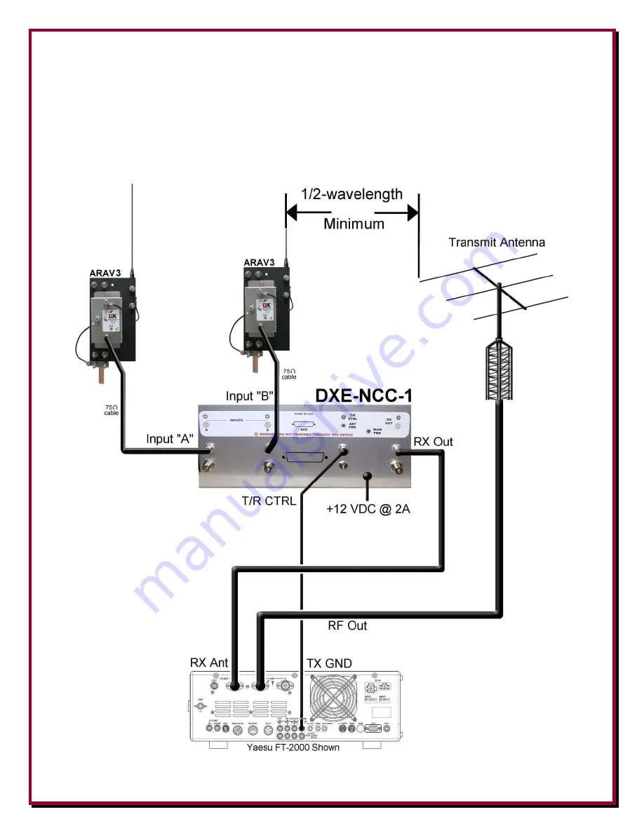 DX Engineering ARAV3-1P Скачать руководство пользователя страница 20