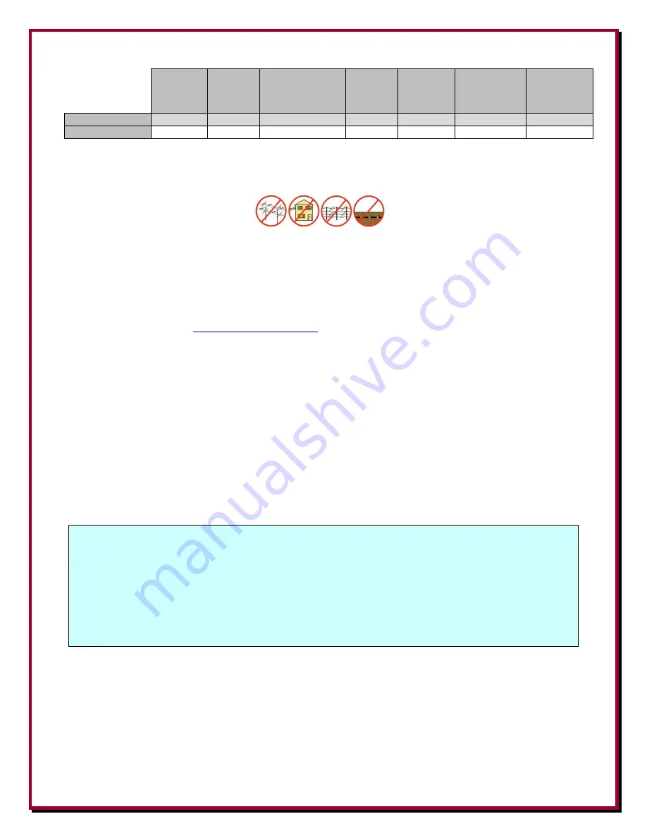 DX Engineering DXE-AVA-3 Manual Download Page 5