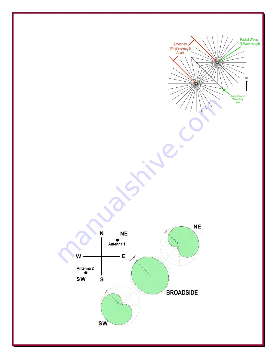 DX Engineering DXE-DVA-10B-P Manual Download Page 9