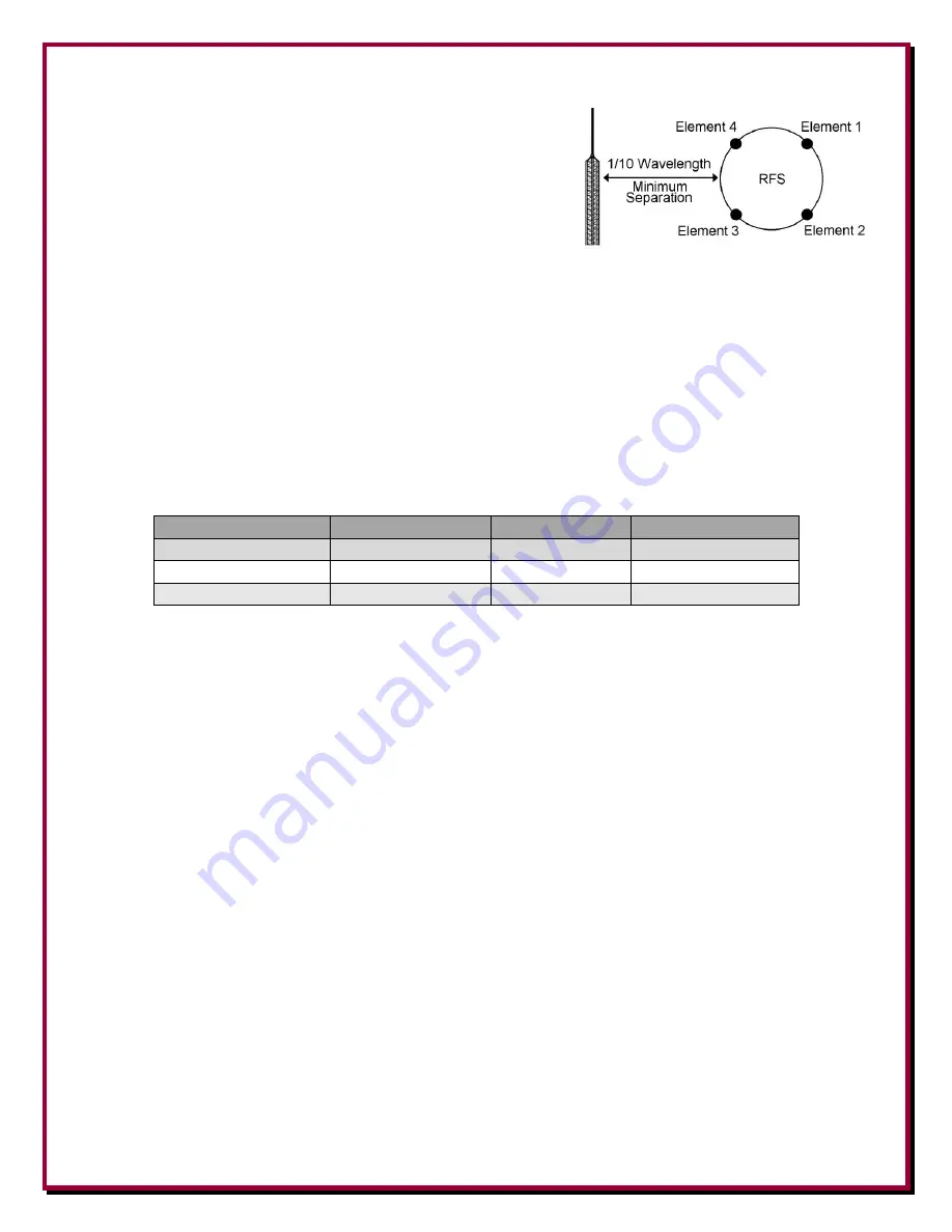 DX Engineering DXE-RFS-SYS-3P Manual Download Page 5