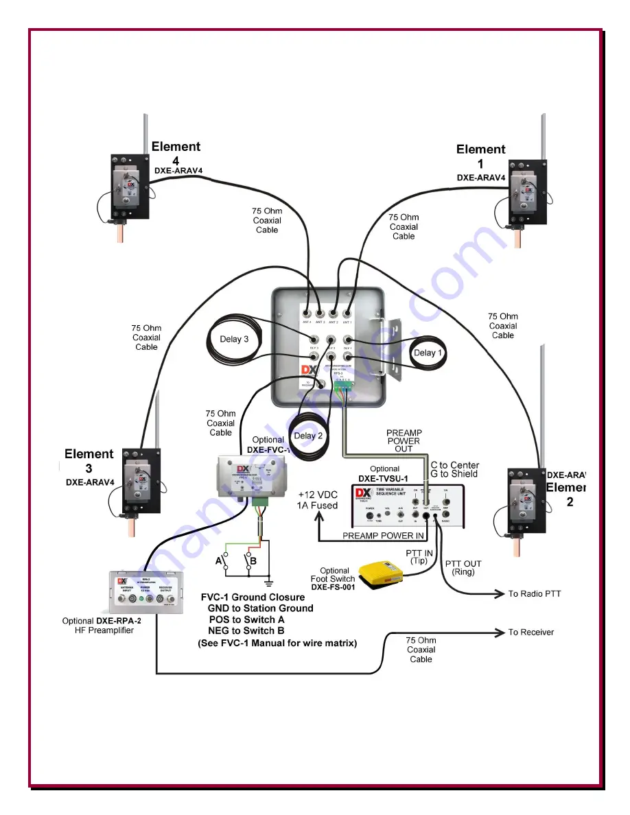 DX Engineering DXE-RFS-SYS-4S Manual Download Page 29