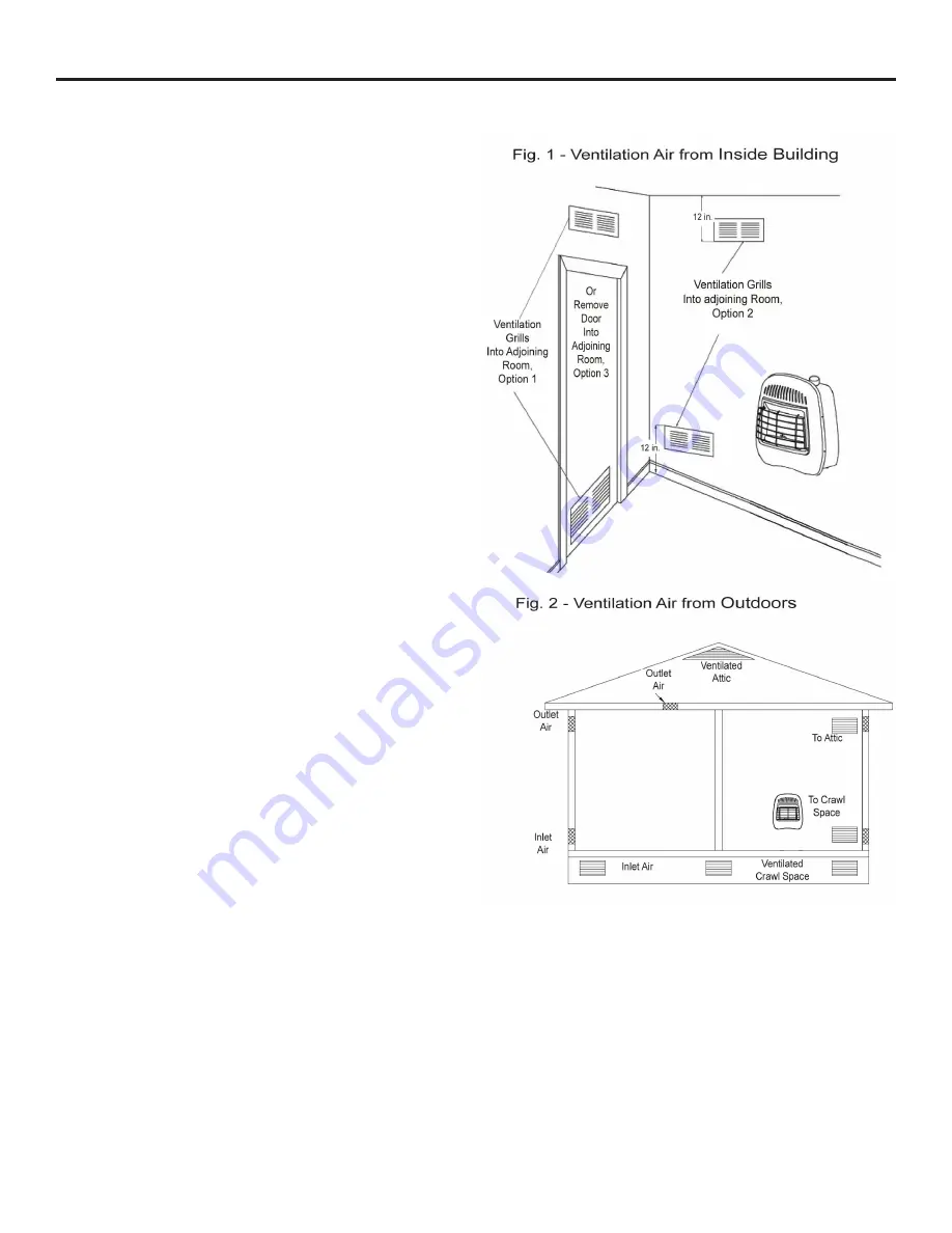 Dyna-Glo BF10PTDG/PMDG Manual Download Page 11