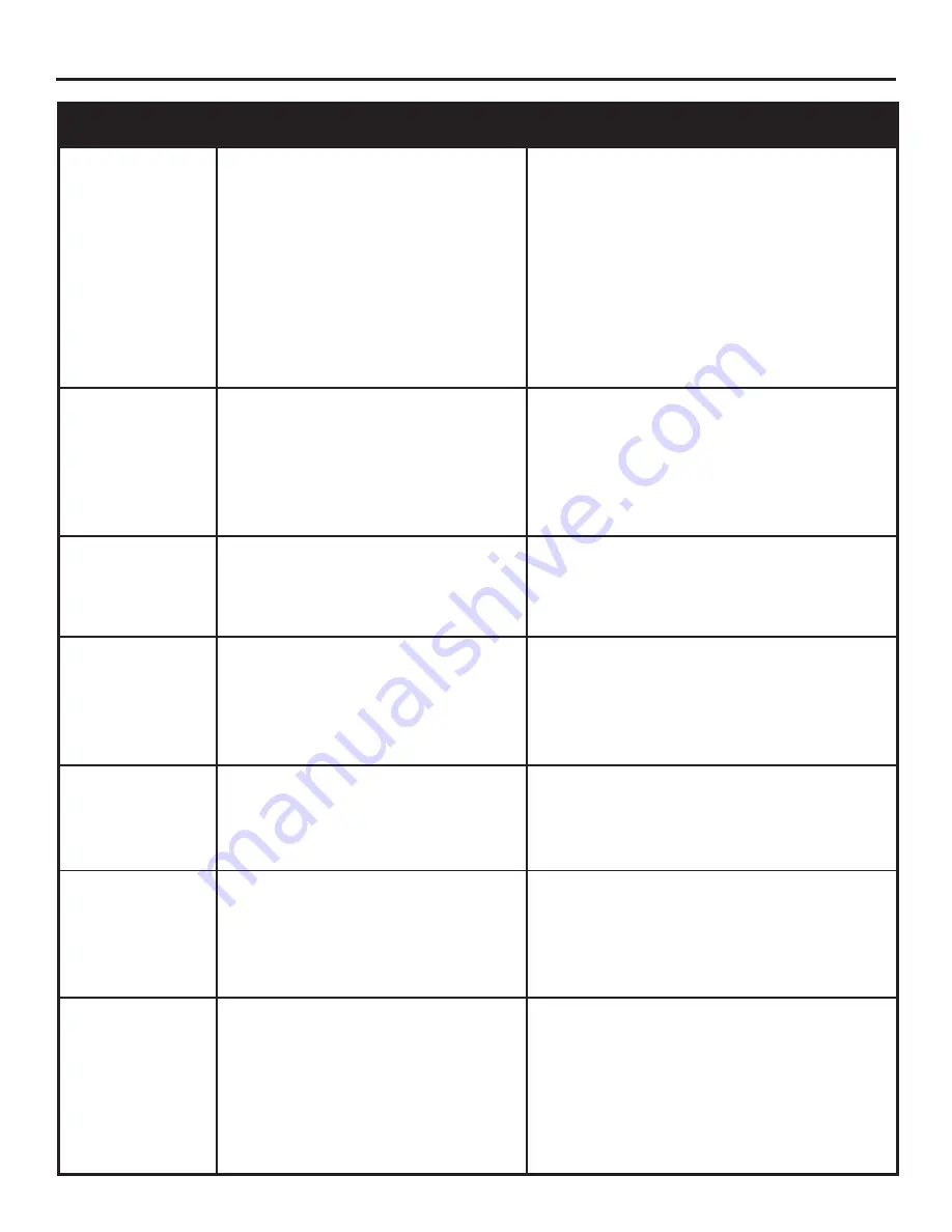 Dyna-Glo BF10PTDG/PMDG Manual Download Page 54