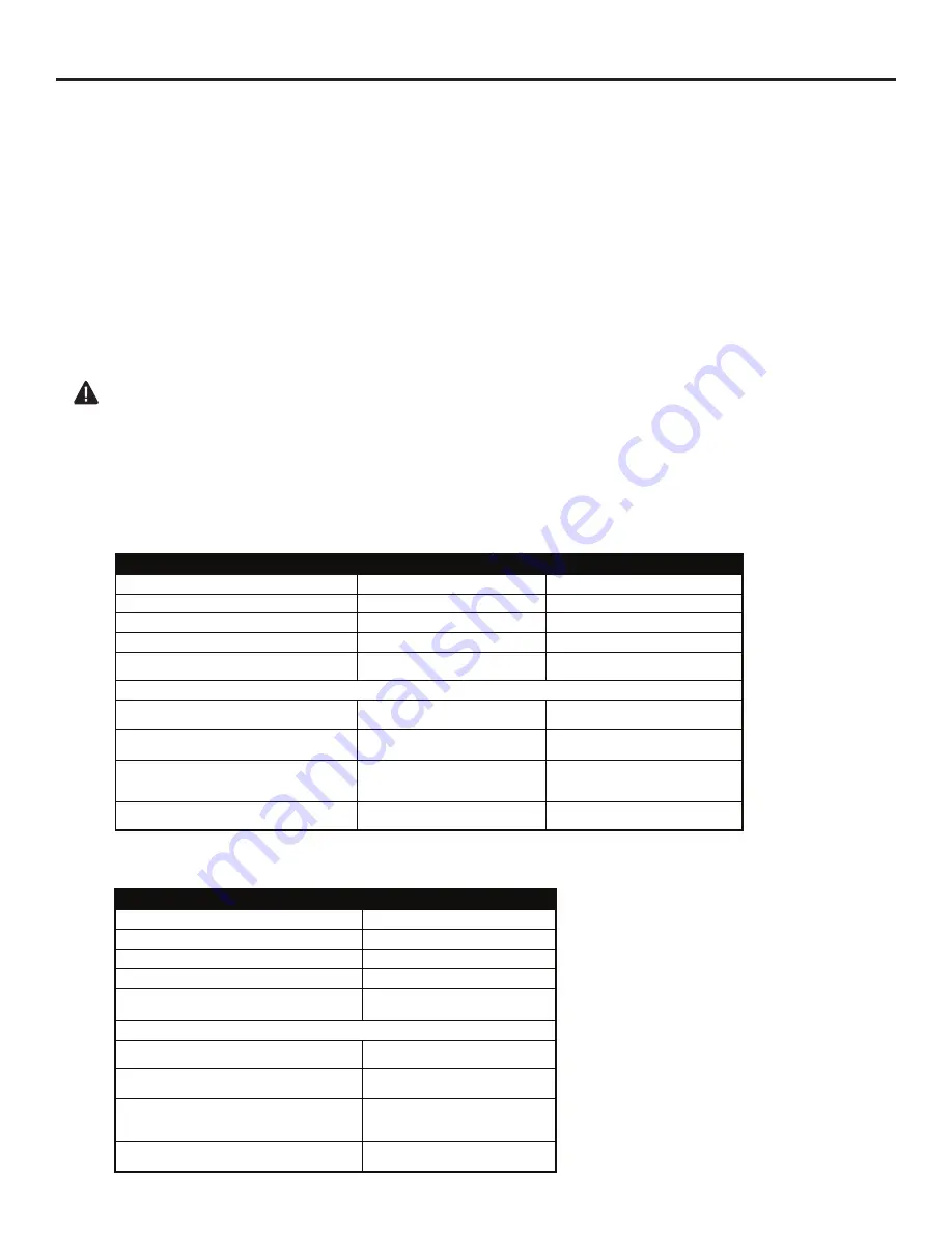 Dyna-Glo BFSS10LPT-4P Manual Download Page 32