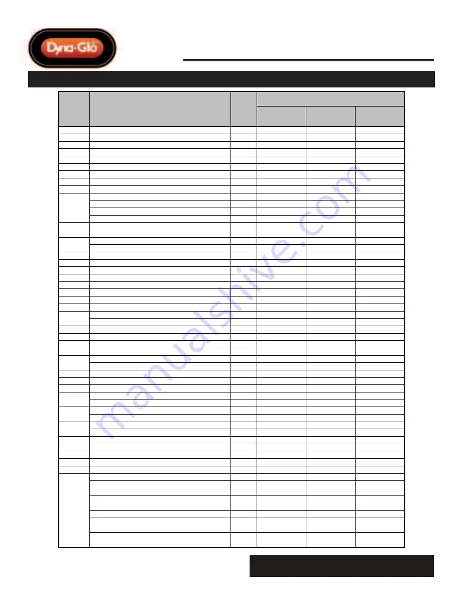 Dyna-Glo DELUX RMC-LPFA125DGD User'S Manual And Operating Instructions Download Page 40