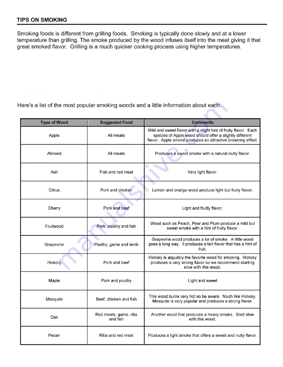 Dyna-Glo DGO1176BDC-D Manual Download Page 13