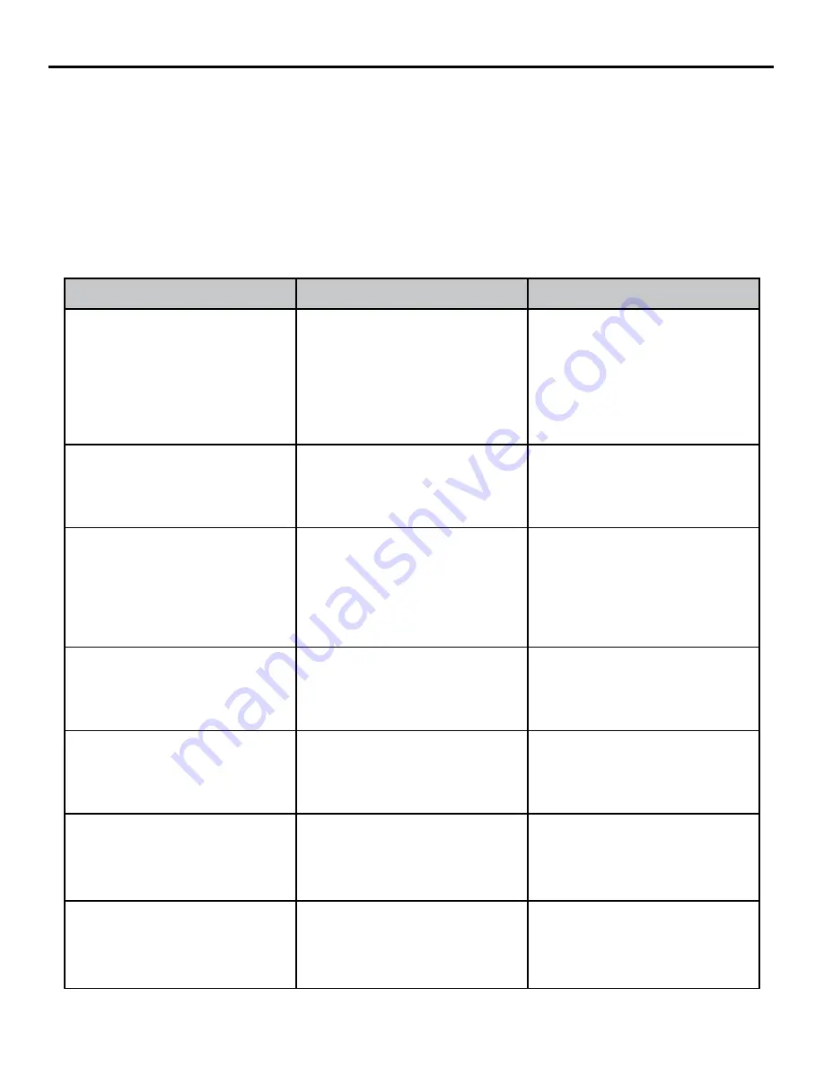 Dyna-Glo DGSS7002BPW Manual Download Page 59