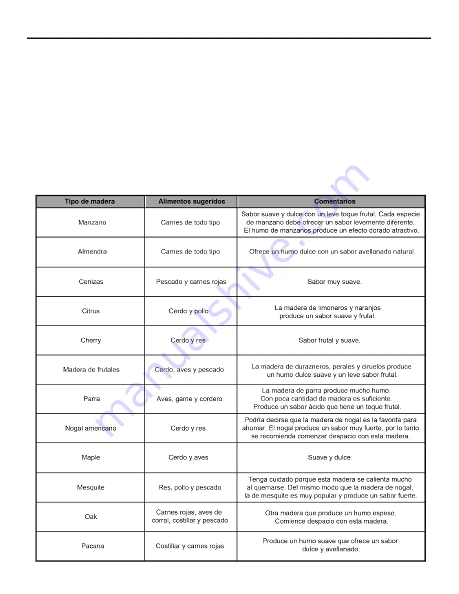 Dyna-Glo DGX780BDC-D Manual Download Page 53