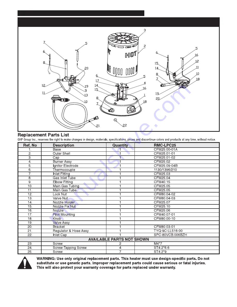 Dyna-Glo LPC200 Series Скачать руководство пользователя страница 9