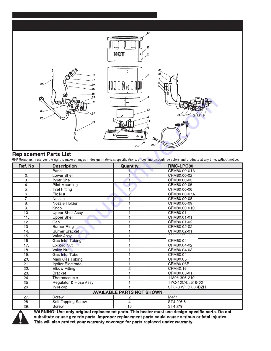 Dyna-Glo LPC200 Series Скачать руководство пользователя страница 10