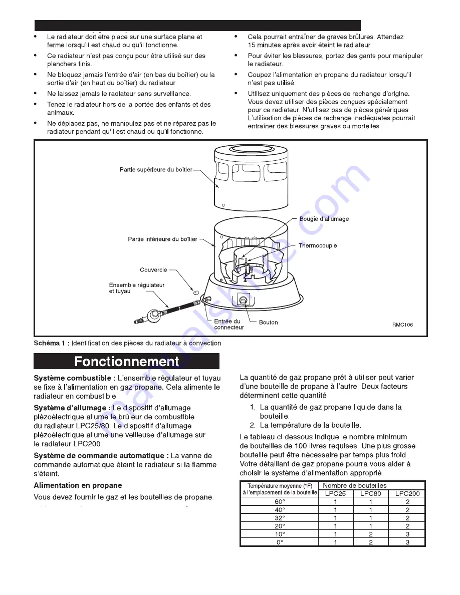 Dyna-Glo LPC200 Series Скачать руководство пользователя страница 17