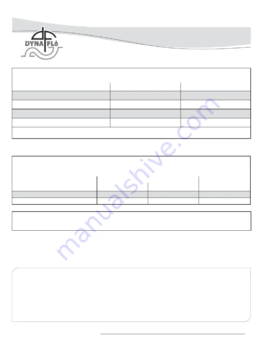 Dyna 380 Instruction Manual Download Page 18