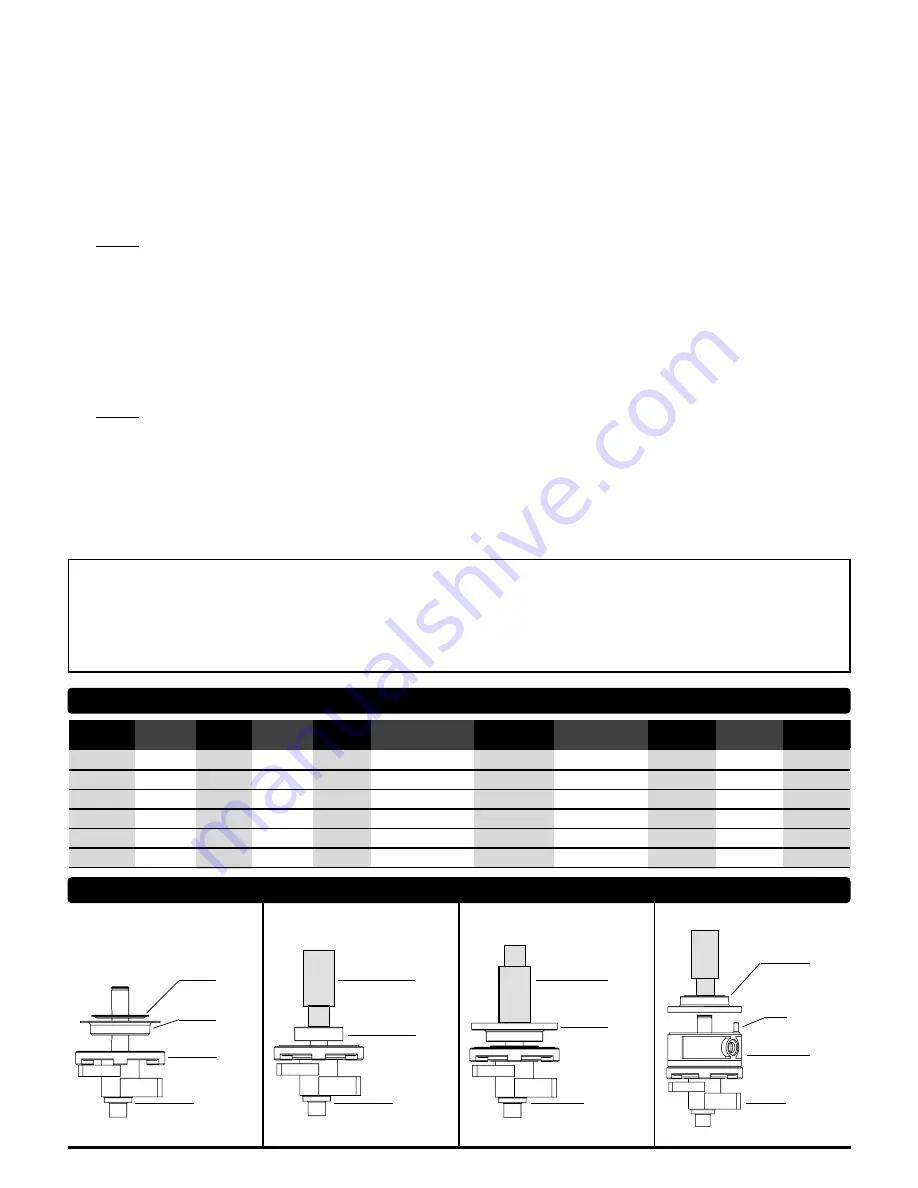 Dynabrade Dynabug II Safety, Operation And Maintenance Download Page 3