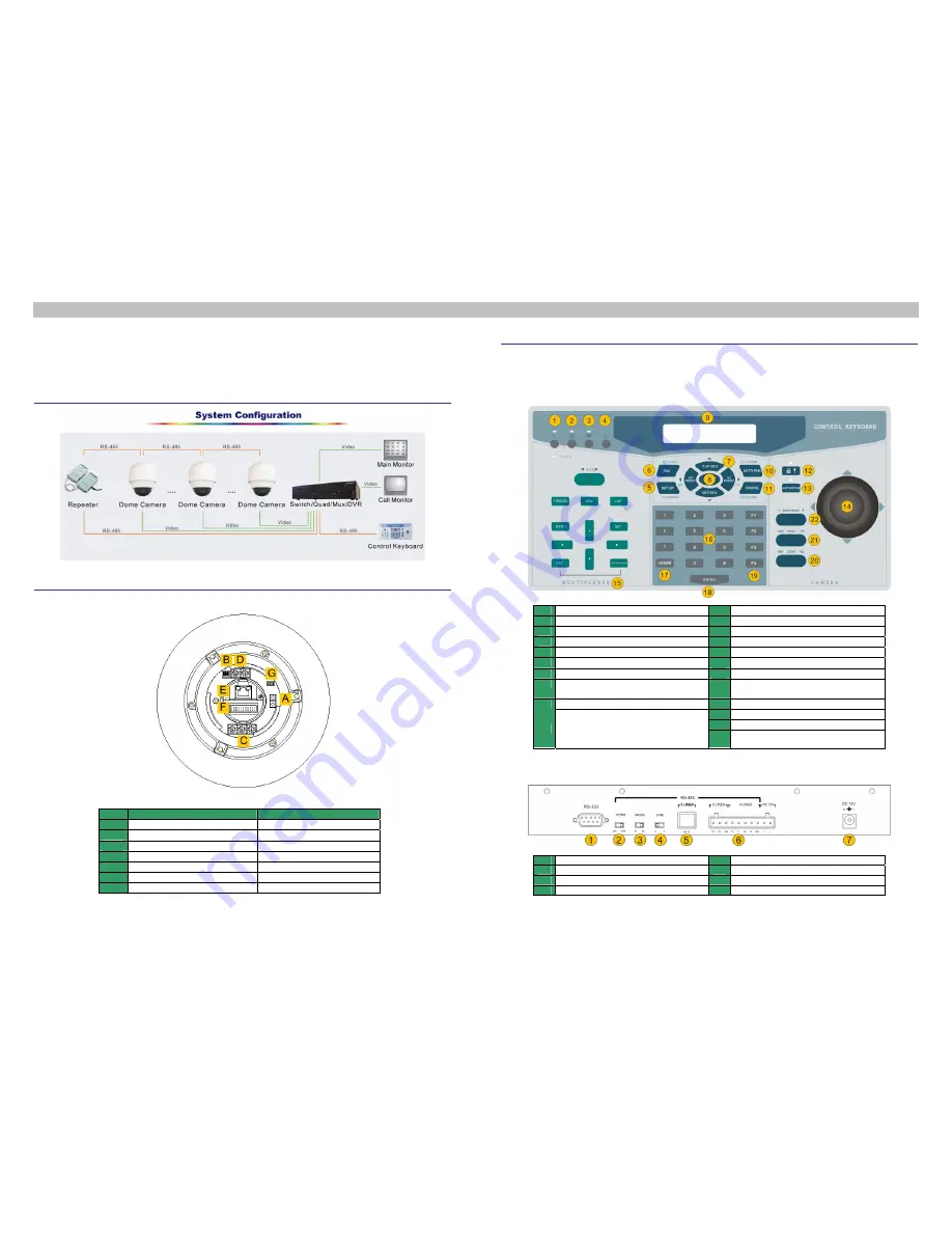 DynaColor D7313 Quick Manual Download Page 1