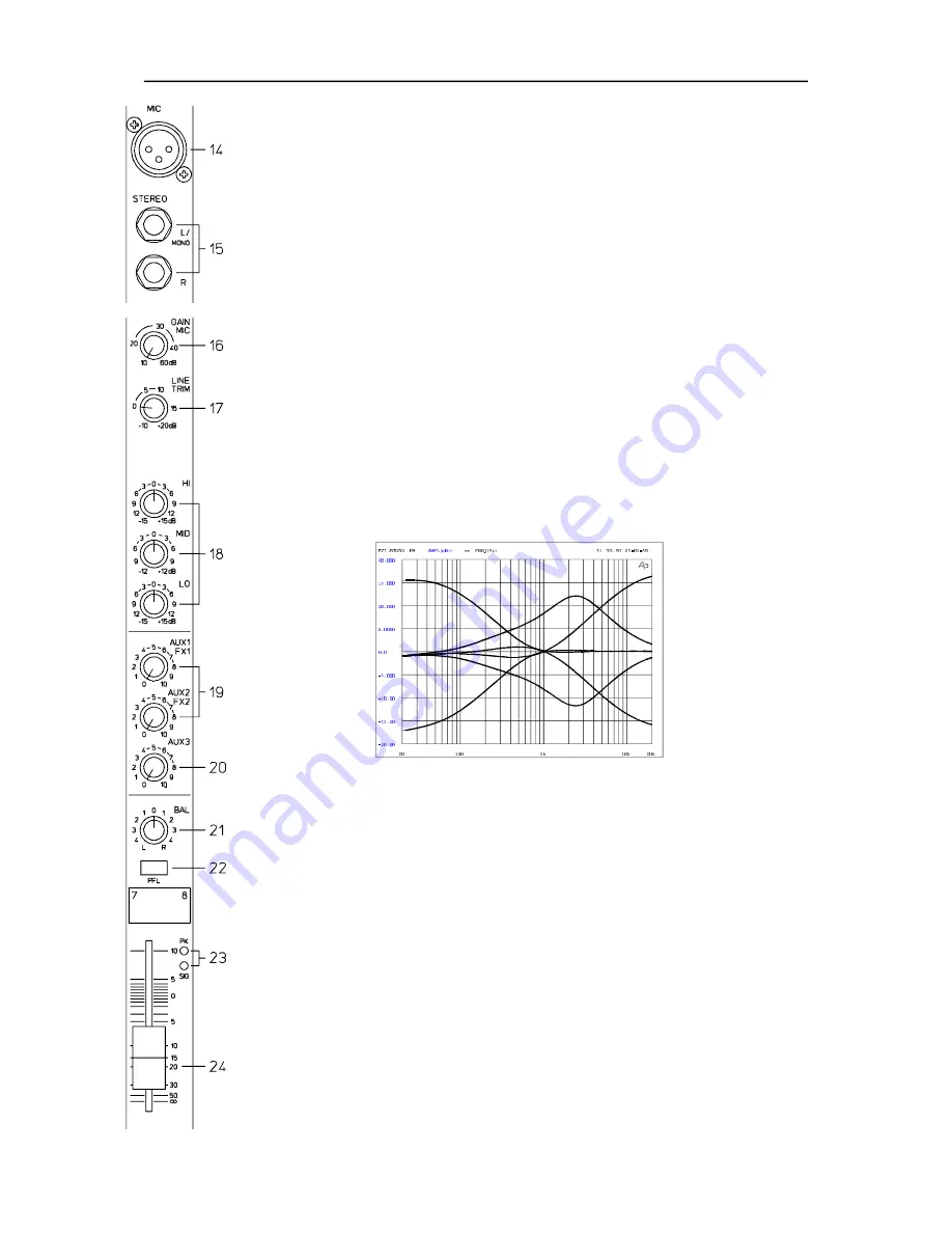 Dynacord 1000, 1600, 2200 (German) Bedienungsanleitung Download Page 10