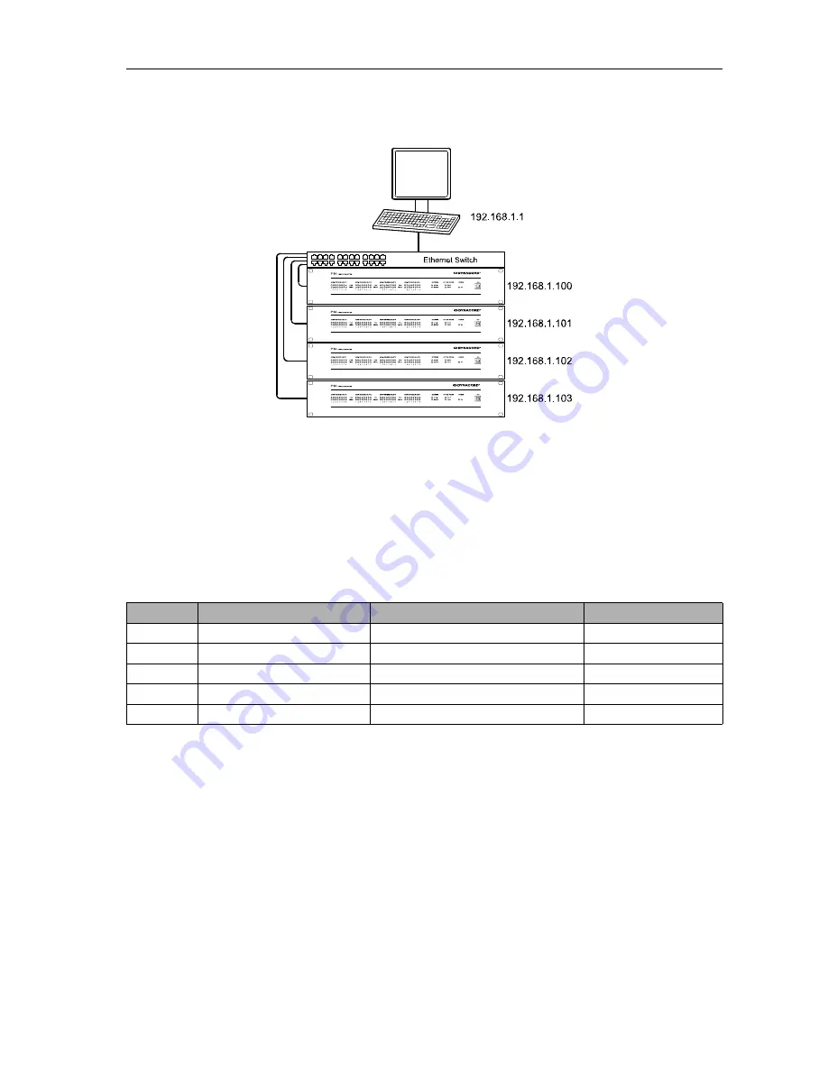 Dynacord Digital Audio Matrix P 64 Owner'S Manual Download Page 66