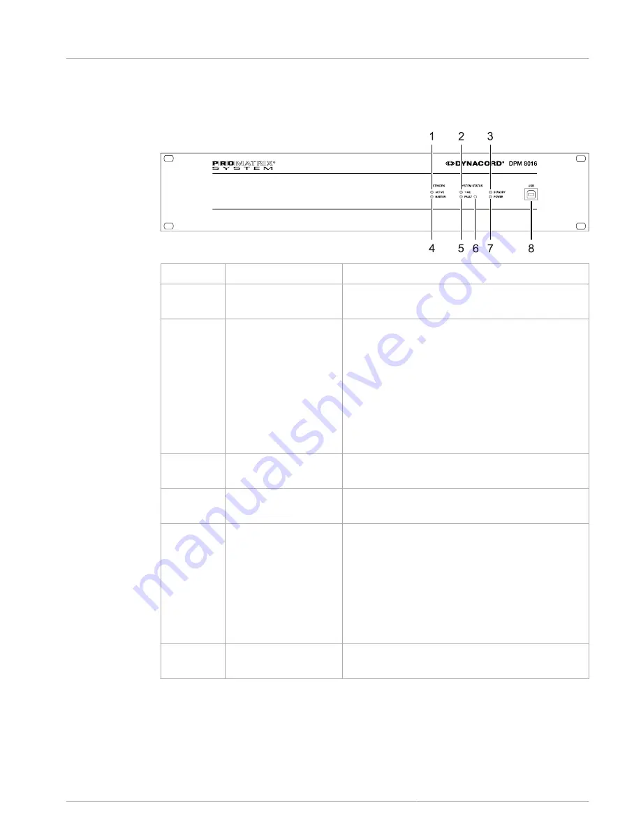 Dynacord DPM 8016 Operation Manual Download Page 13