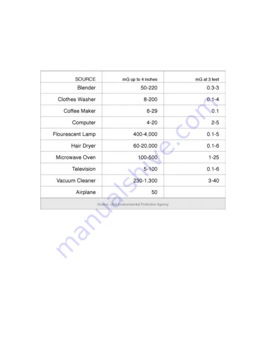 Dynamic Saunas DYN-5830 Owner'S Manual Download Page 4