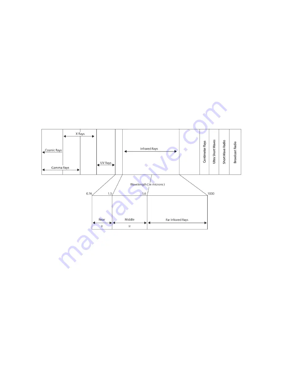 Dynamic Saunas DYN6215-01 Owner'S Manual Download Page 2