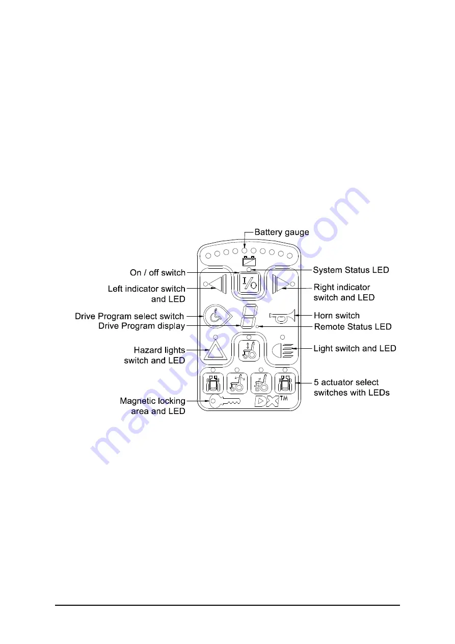 Dynamic DX-REM34 Installation Manual Download Page 8