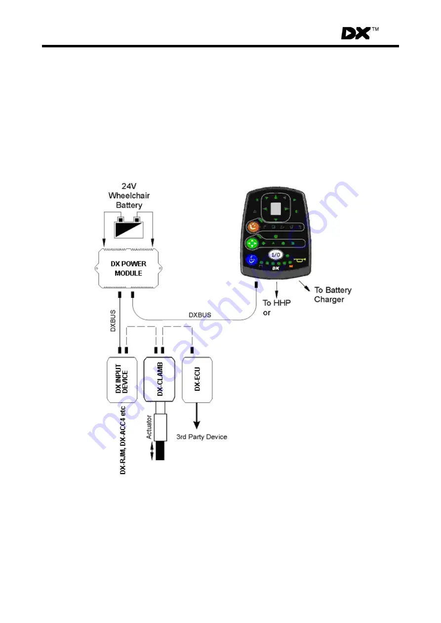 Dynamic DX-REMG91 Installation Manual Download Page 7