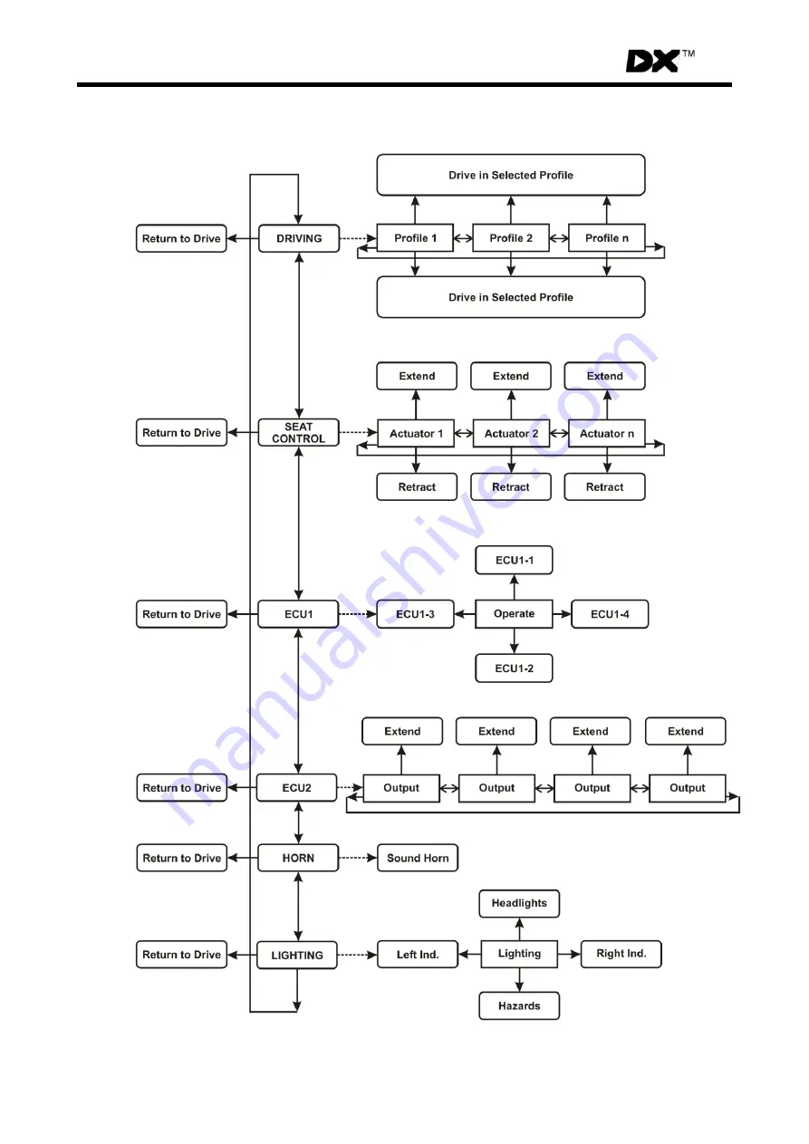 Dynamic DX-REMG91 Installation Manual Download Page 33