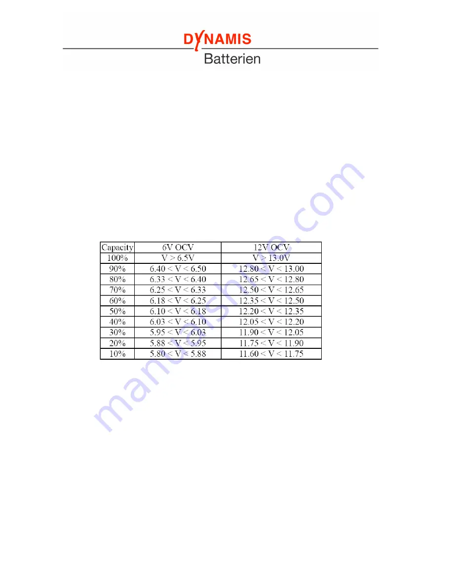 Dynamis lead-line Technical Manual Download Page 5