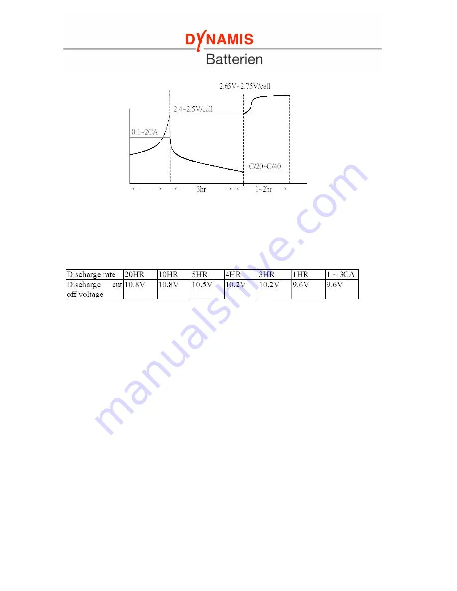 Dynamis lead-line Technical Manual Download Page 11