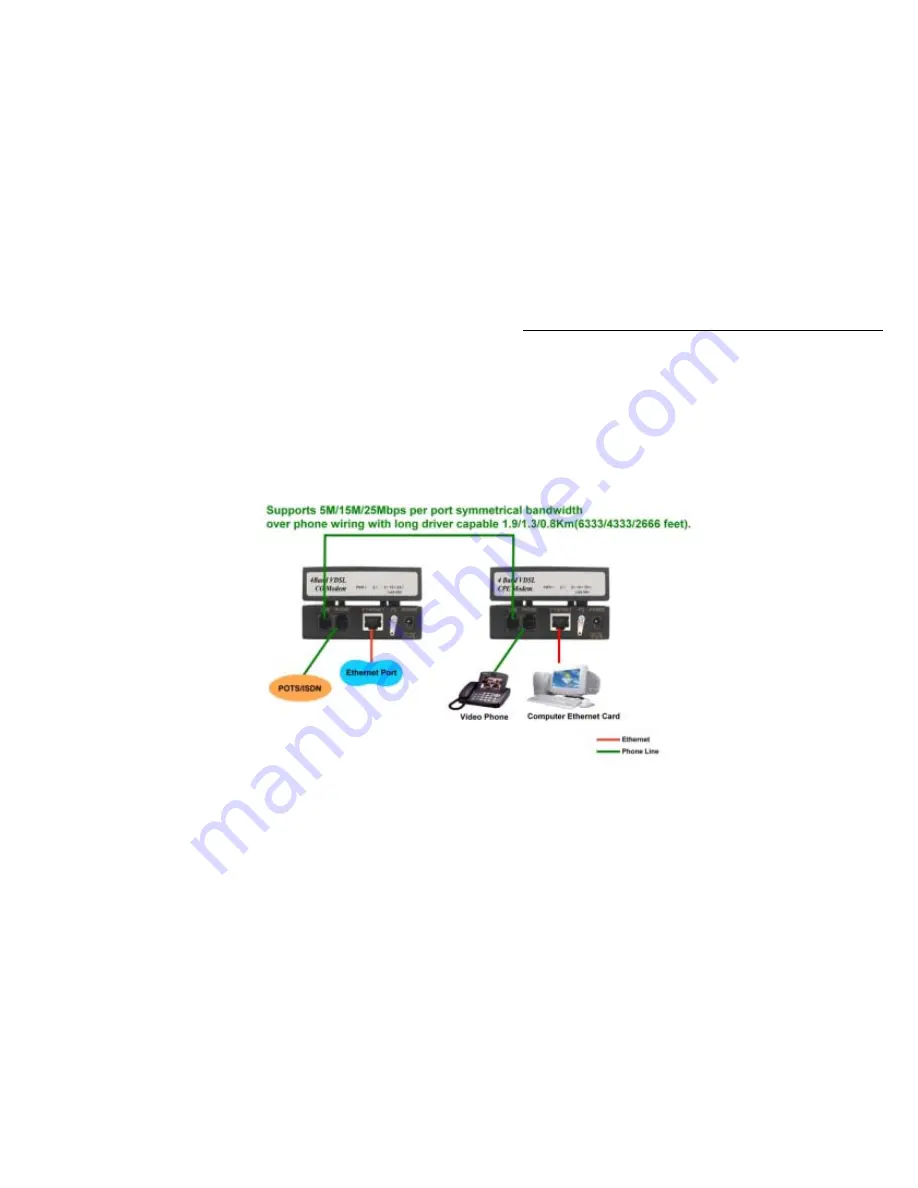 Dynamix 4-Band VDSL CO/CPE Modem Скачать руководство пользователя страница 7