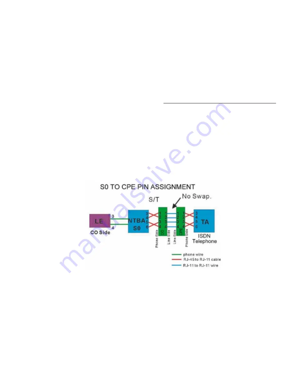 Dynamix 4-Band VDSL CO/CPE Modem User Manual Download Page 20