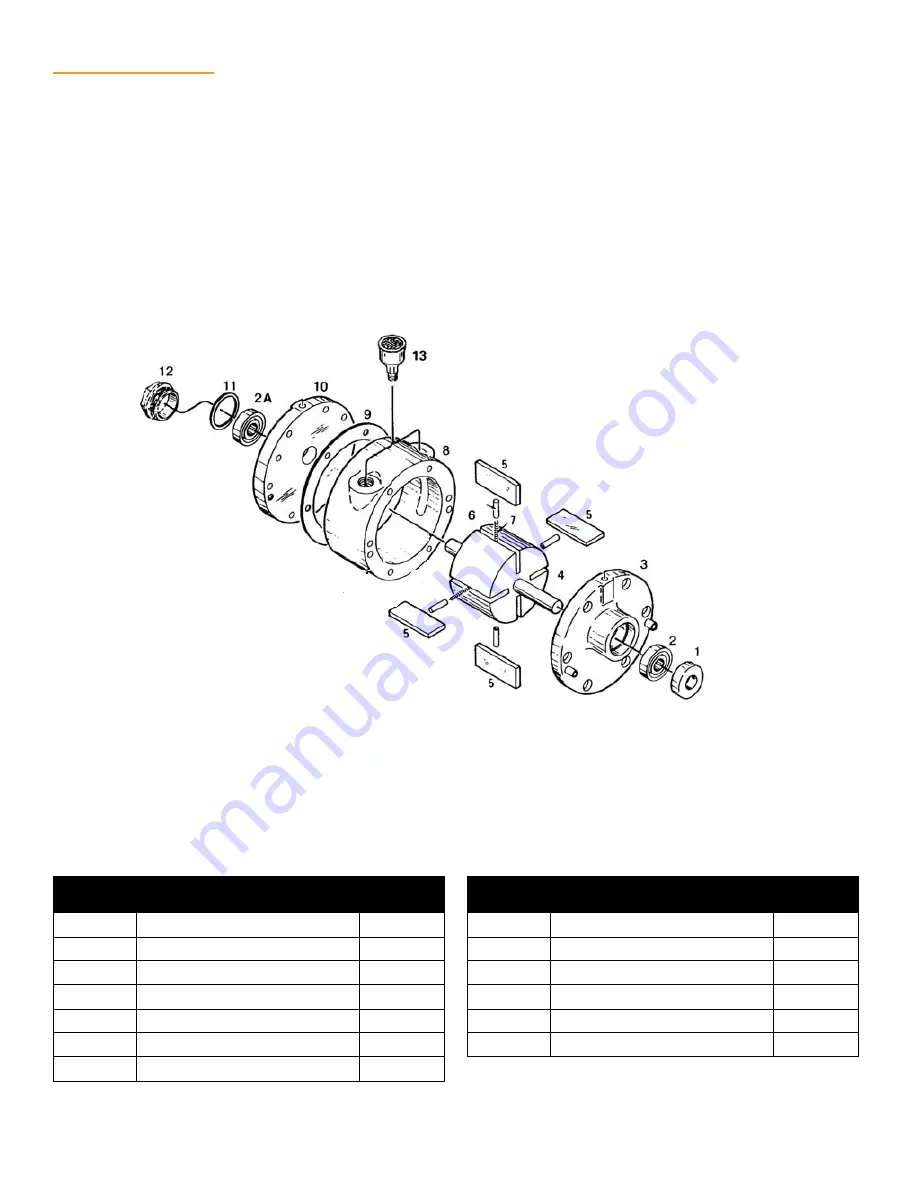 Dynamix ITM Series Installation, Operation & Maintenance Manual Download Page 14