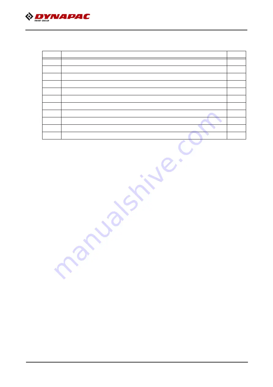 Dynapac F1250CS Application, Operation & Maintenance Download Page 32