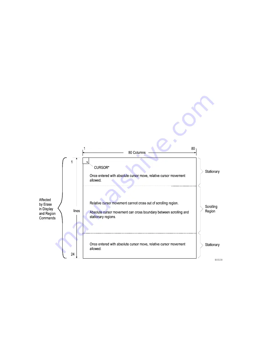 Dynapro Technologies Dynapro ET TCS Application Developer'S Manual Download Page 166