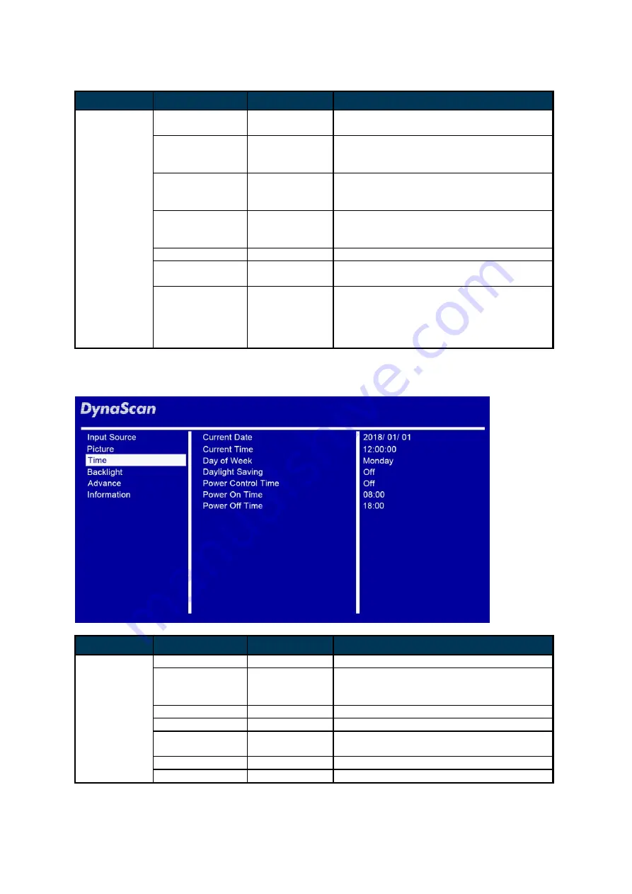 Dynascan DI100ST2 User Manual Download Page 19