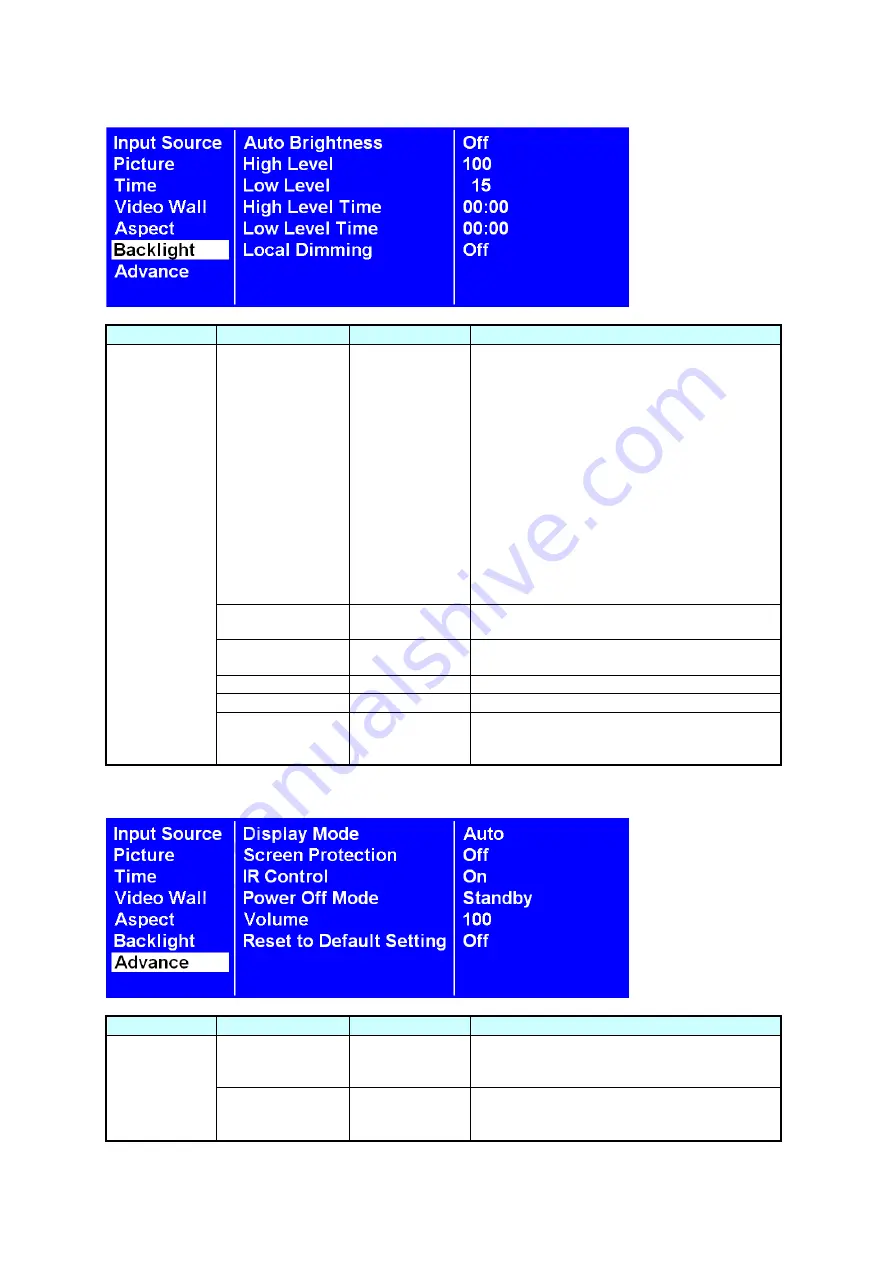 Dynascan ds2 DS371BT4 Скачать руководство пользователя страница 23