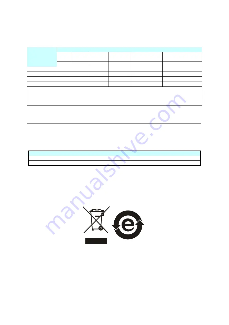 Dynascan DS552LT4-1 User Manual Download Page 3