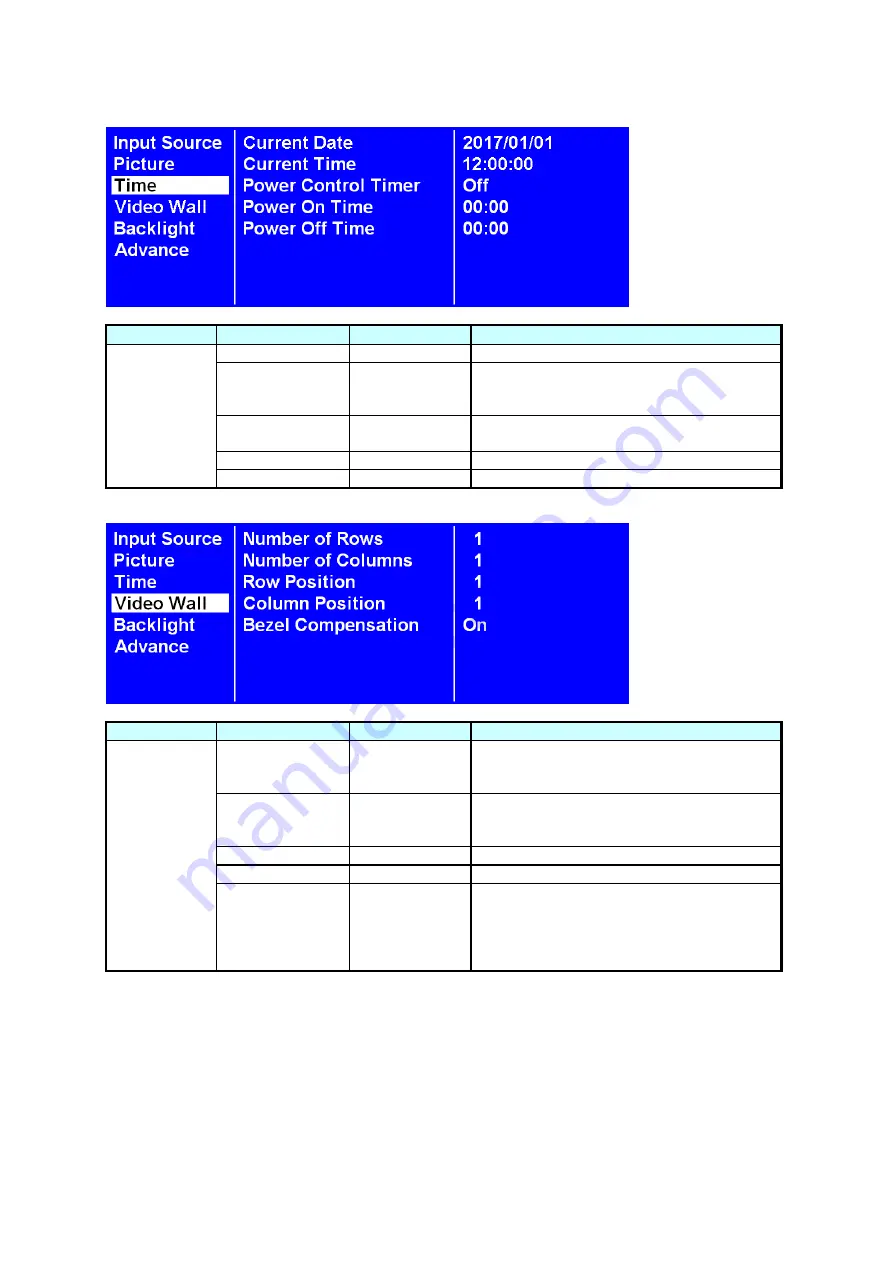 Dynascan DS552LT4-1 User Manual Download Page 20