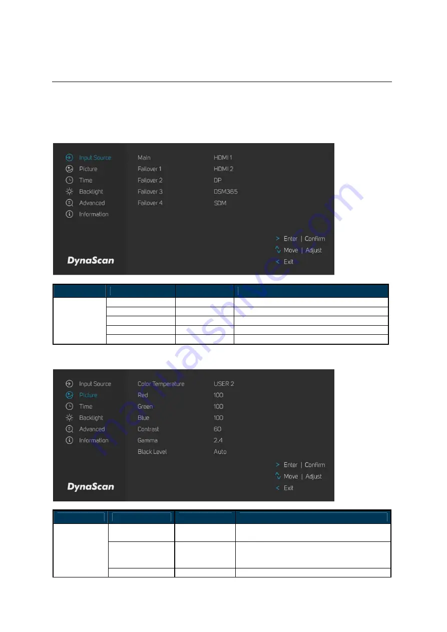 Dynascan DS752LT5 User Manual Download Page 23