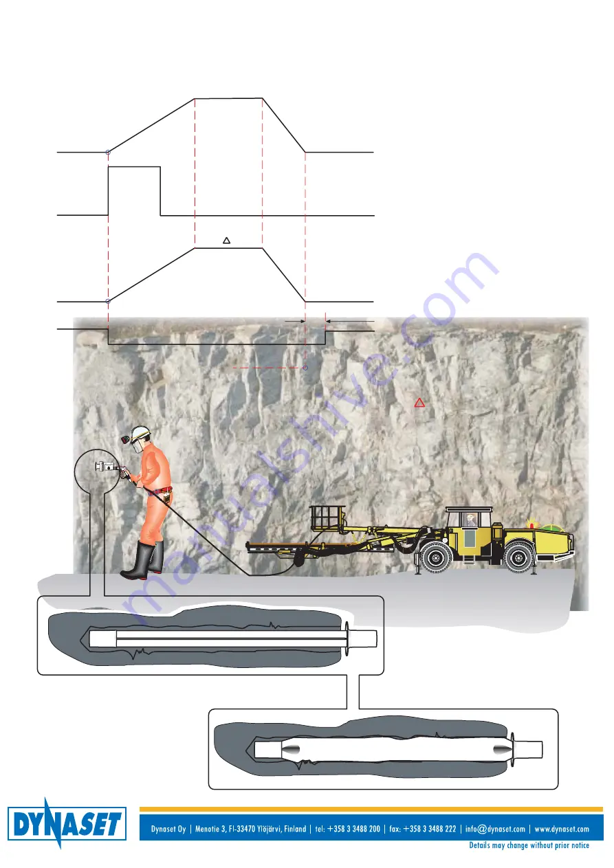 Dynaset HEU 320-40E Manual Download Page 3