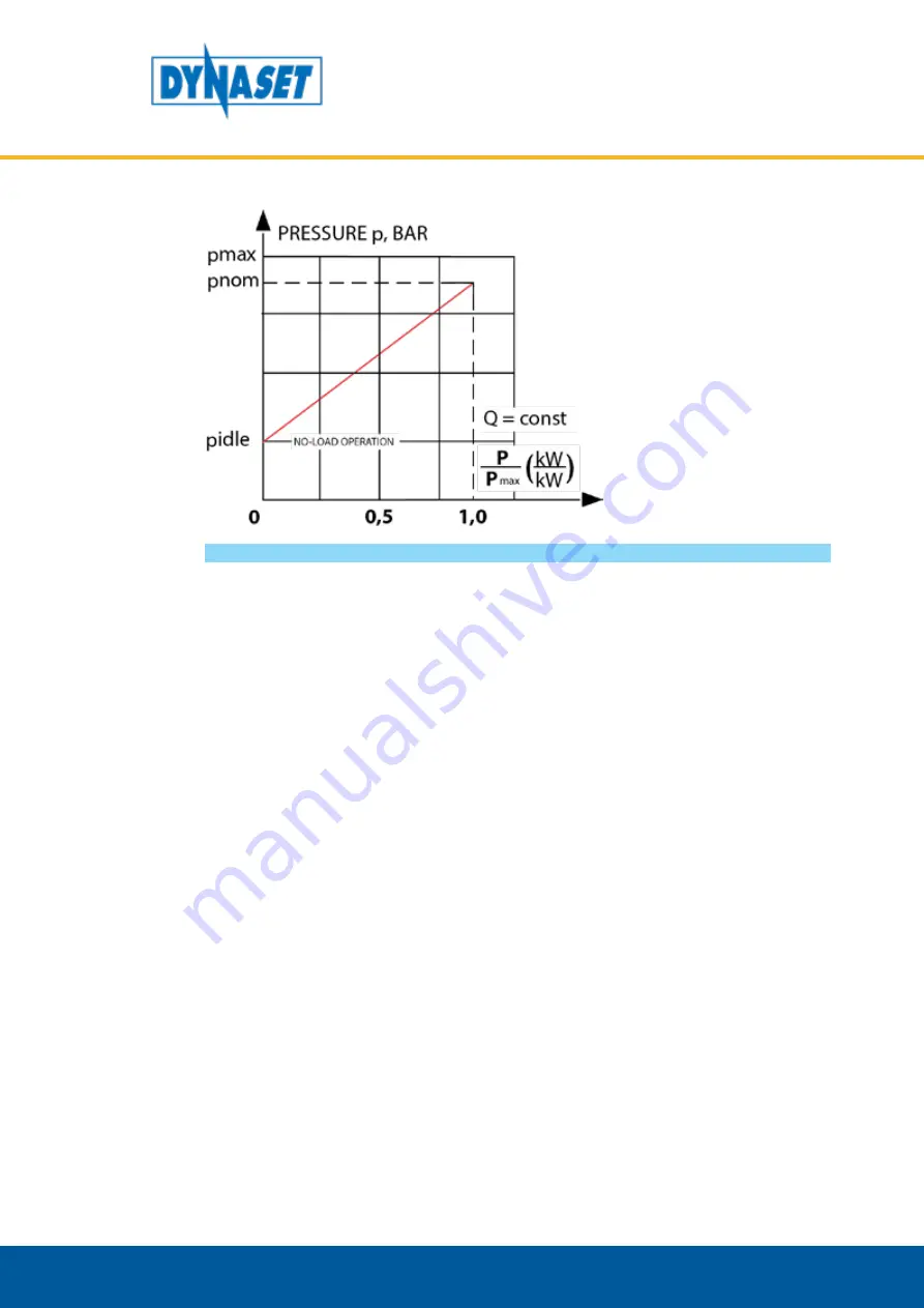 Dynaset HG 1 User Manual Download Page 25