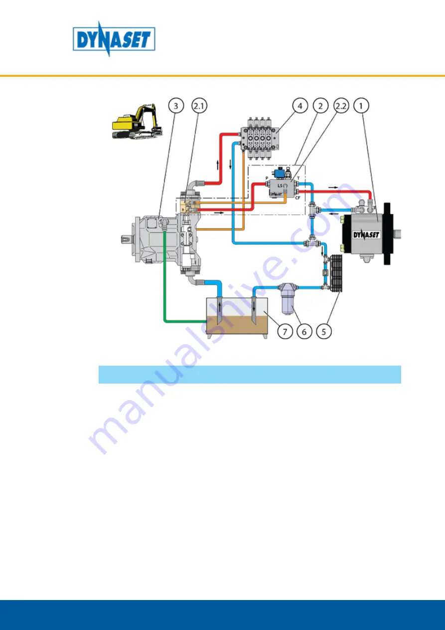 Dynaset HG 1 User Manual Download Page 29