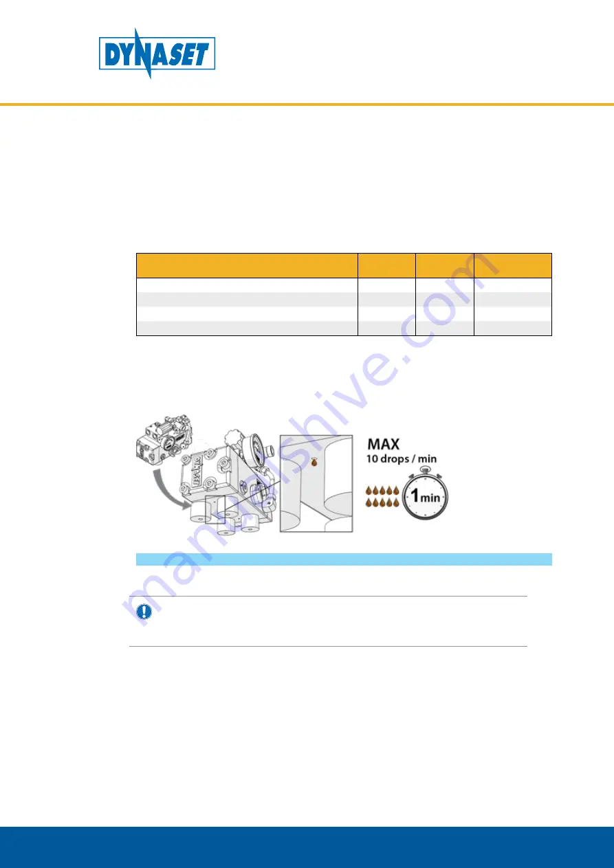 Dynaset HPW DUST 130 DOUBLE DUST User Manual Download Page 31