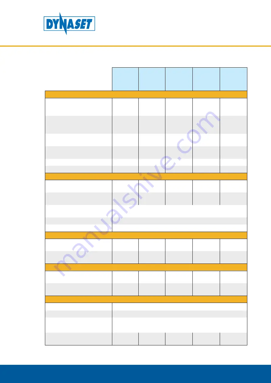 Dynaset HPW DUST 130 DOUBLE DUST User Manual Download Page 41