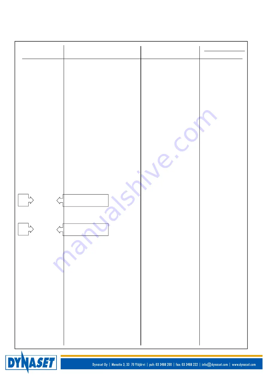 Dynaset KPL 270-200-1250x8 Operation Instructions Manual Download Page 17