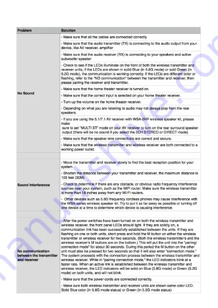 Dynasty ProAudio WSA-5RP Manual Download Page 9