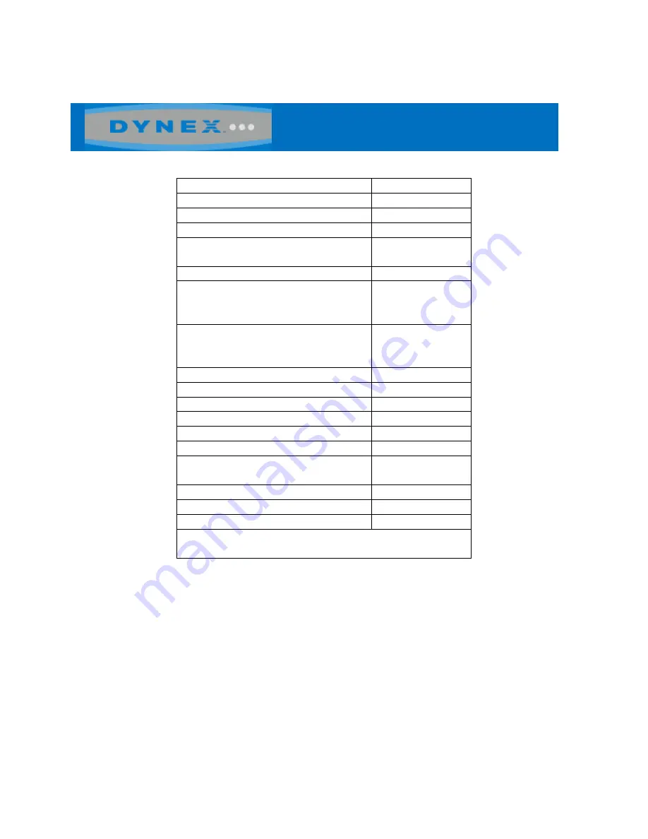 Dynex DX-IPDR2 Compatibility Manual Download Page 1