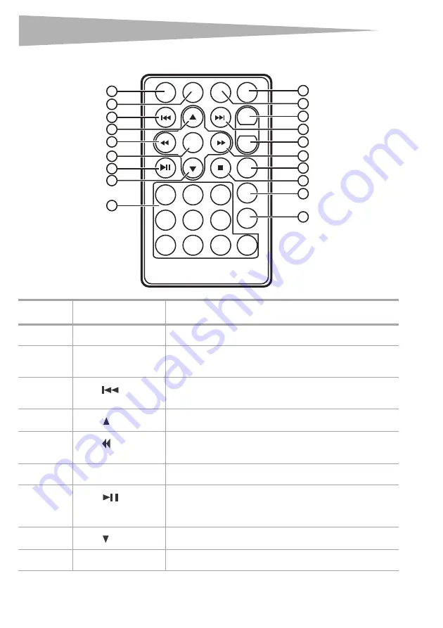 Dynex DX-PDVD9 - DVD Player - 9 User Manual Download Page 60