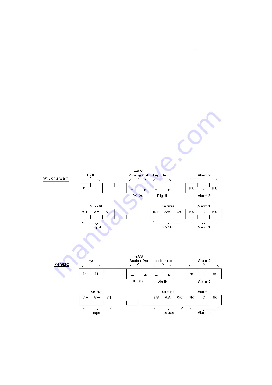 Dynisco 1392 Series Manual Download Page 3