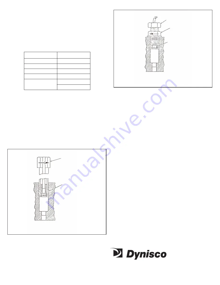 Dynisco PT449 Operating Instructions Download Page 2